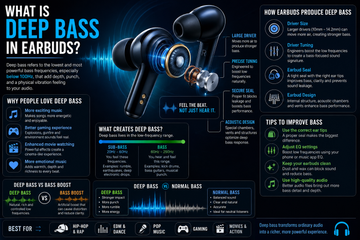 What Is Deep Bass in Earbuds?