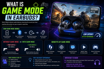 What Is Game Mode in Earbuds?